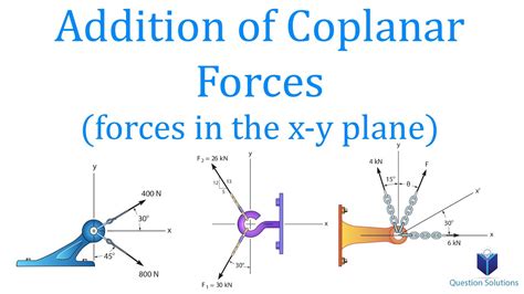 system of coplanar forces|Vector Addition of Coplanar Forces (x.